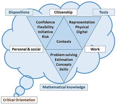 Revisiting tools in numeracy learning: the role of authentic digital tools